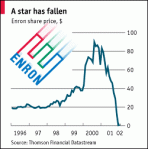 Enron