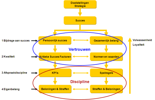 Samenwerkingsmodel 2